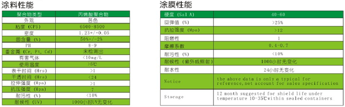 丙烯酸地面工程系統(tǒng)