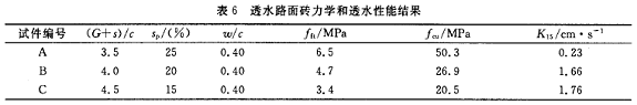 再生骨料透水混凝土路面磚