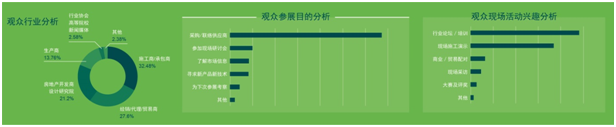 018亞洲混凝土世界博覽會系列之 透水混凝土展區