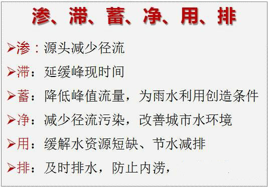 達(dá)成地石麗海綿城市透水路面材料廠家