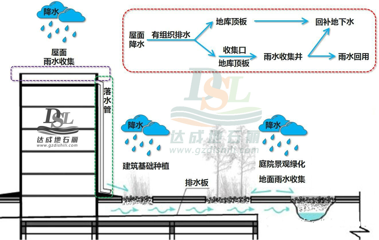 海綿城市建設(shè)路面設(shè)計(jì)