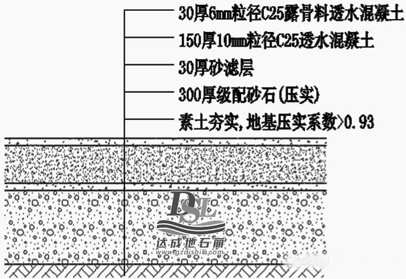 露骨料透水地坪的做法