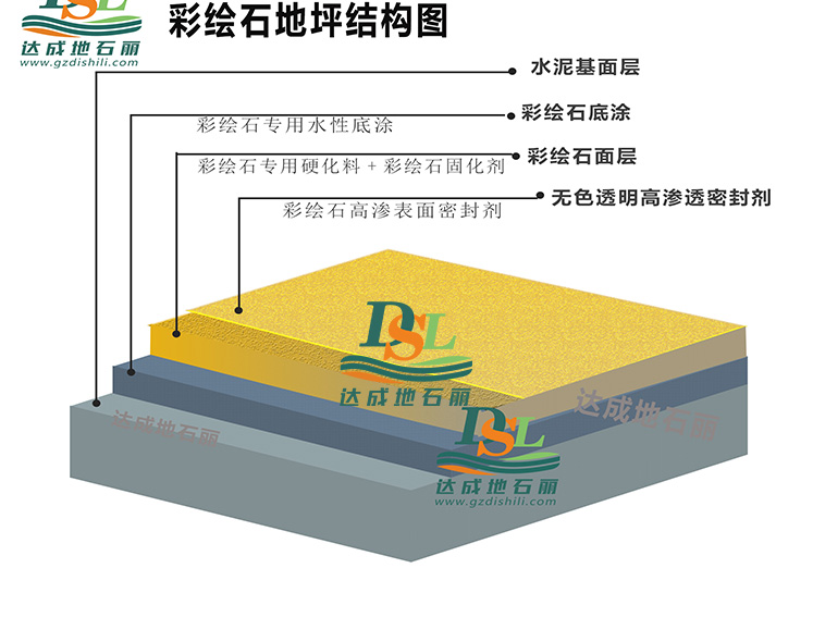 3d立體彩繪地坪結構圖