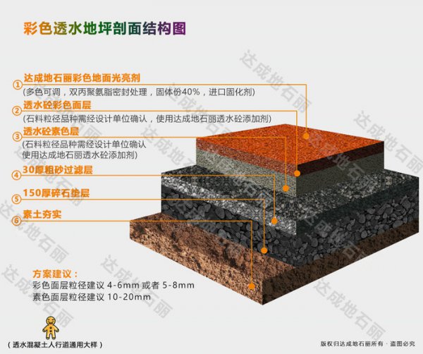 達成地石麗彩色透水混凝土路面鋪裝結構